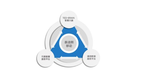 賦能智慧生態(tài)未來 泰迪熊移動(dòng)亮相世界互聯(lián)網(wǎng)大會(huì)，定義數(shù)據(jù)服務(wù)新風(fēng)向