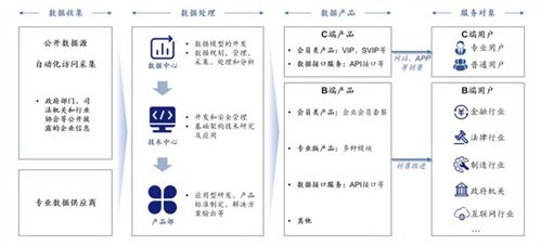 企查查IPO正式獲上交所受理，毛利率超90%揭秘 阿里、蘋果、華為為核心供應(yīng)商