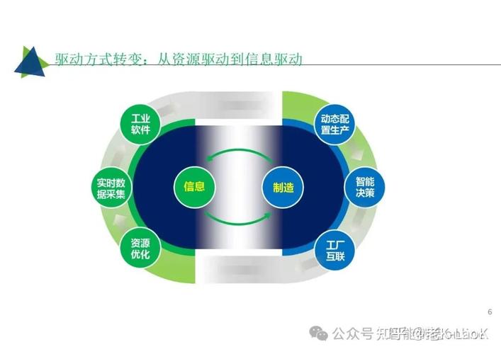 52頁超經(jīng)典:工業(yè)互聯(lián)網(wǎng)智能工廠解決方案,mes, aps, ems,wms
