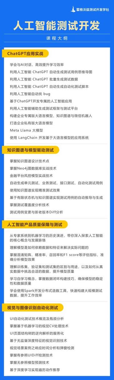 自學人工智能軟件測試需要學習基礎知識,編程技能,機器學習基礎,軟件